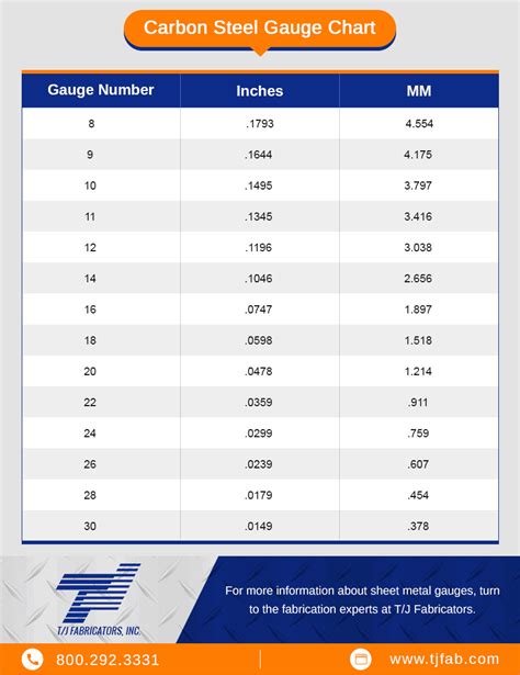 20 gauge sheet metal thickness in mm|sheet metal gauge chart mm.